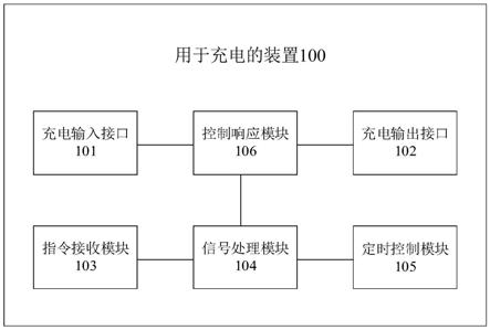 用于充电的装置、方法、充电系统及车辆与流程