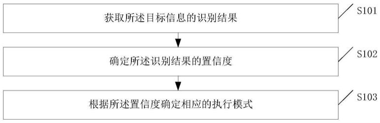 一种终端设备及其自动控制方法与流程