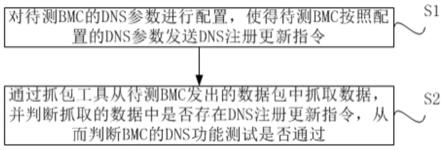 一种BMC的DNS功能自动化测试方法及装置与流程