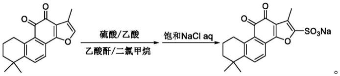 一种丹参酮IIA磺酸钠的制备方法与流程