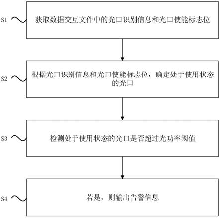 一种电力二次设备的光功率告警方法和告警装置与流程