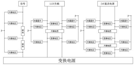 一种交流电源和信号混合的航空EMC滤波器的制作方法