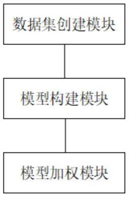 一种基于图技术的物流管理系统及方法与流程