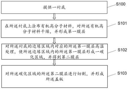 一种盖板的制备方法及盖板与流程