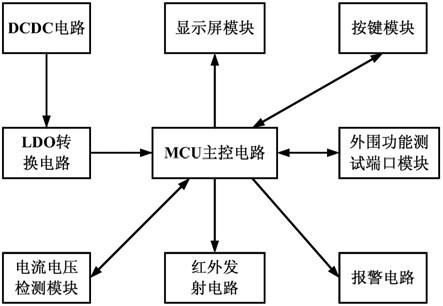 一种电路板的测试电路的制作方法