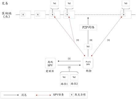 用于通过区块链网络实现转账的计算机实现的系统和方法与流程