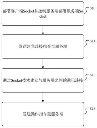 一种远程维护方法、装置及计算机可读存储介质与流程