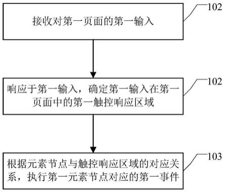 触控事件响应方法及其装置与流程