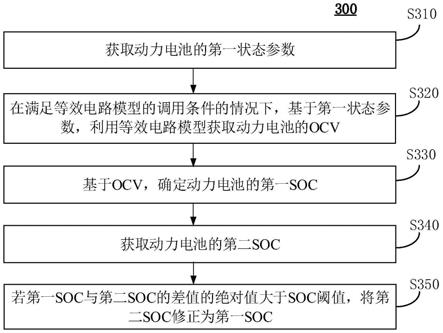 动力电池SOC的调整方法、装置、设备和介质与流程