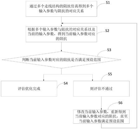 一种基于阻抗的走线评估优化方法、装置、设备及介质与流程