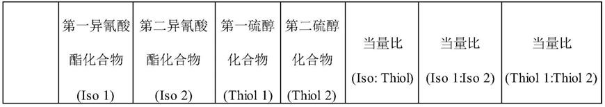 可聚合组合物及使用其的光学材料的制作方法