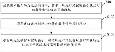 一种灯光控制方法、装置及智能音响与流程