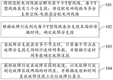 配电网混合线路行波故障定位方法、装置、设备及介质与流程