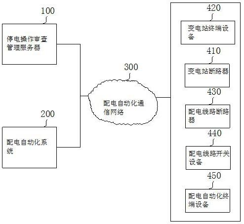 智能配电系统及方法