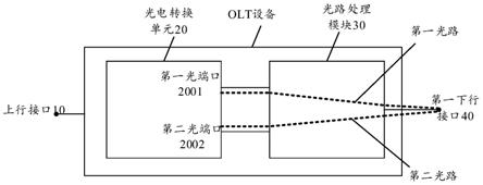 一种光线路终端OLT设备和光路处理方法与流程