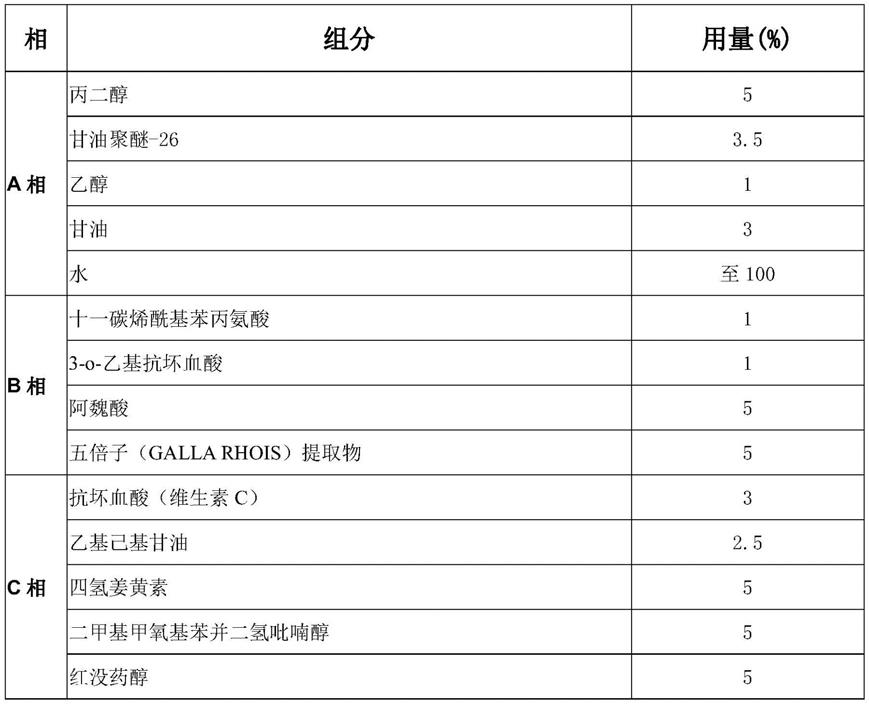 一种快速去除皮肤色素沉着的组合物及其制备方法与用途与流程