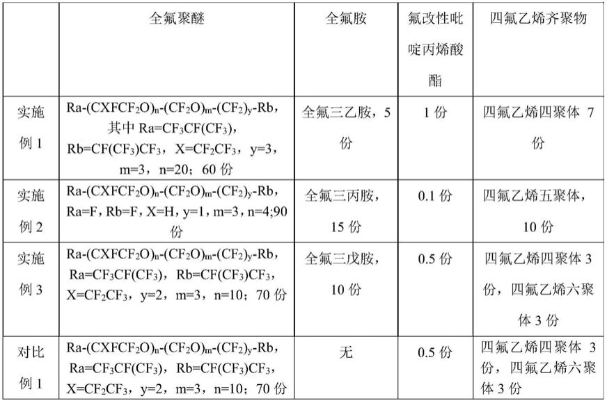 一种传热组合物及其应用以及浸没冷却系统的制作方法