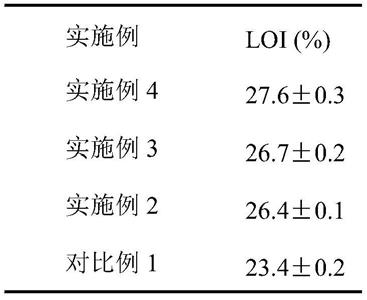 一种杂化材料阻燃剂、阻燃环氧树脂及二者的制备方法