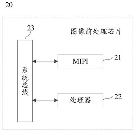 图像前处理芯片及电子设备的制作方法