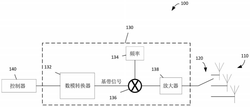 接收电路及使用接收电路的方法与流程