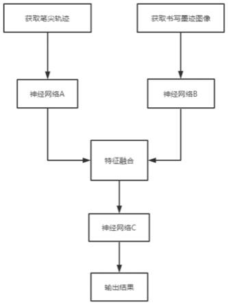 一种融合笔尖轨迹和书写墨迹的实时文字识别方法与流程