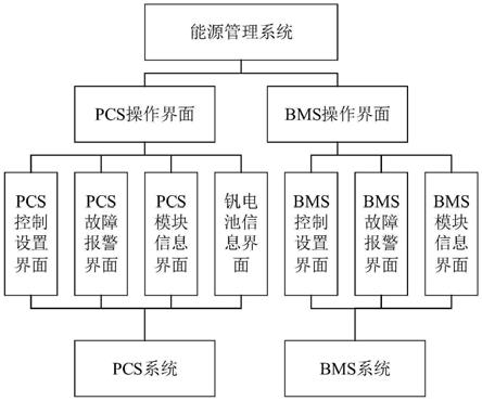 一种用于钒电池的能源管理系统的制作方法