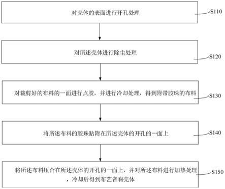 布艺音响壳体的生产方法与流程