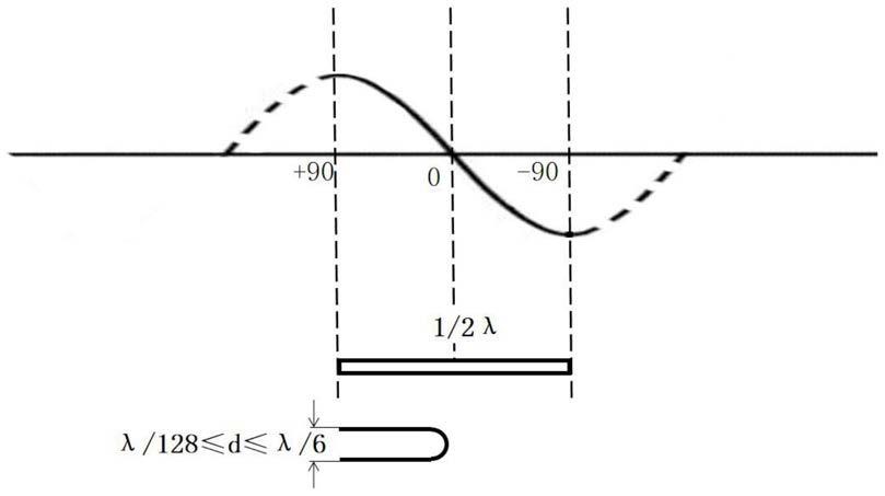 半波回折式定向微波探测天线的制作方法