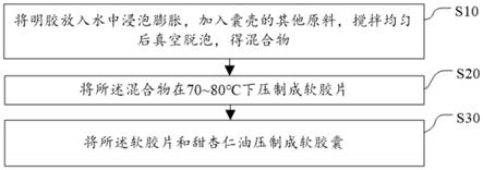 甜杏仁油软胶囊及其制备方法与流程