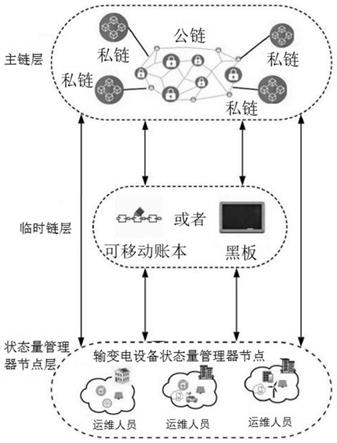 一种输变电设备状态量采集存储方法及系统与流程