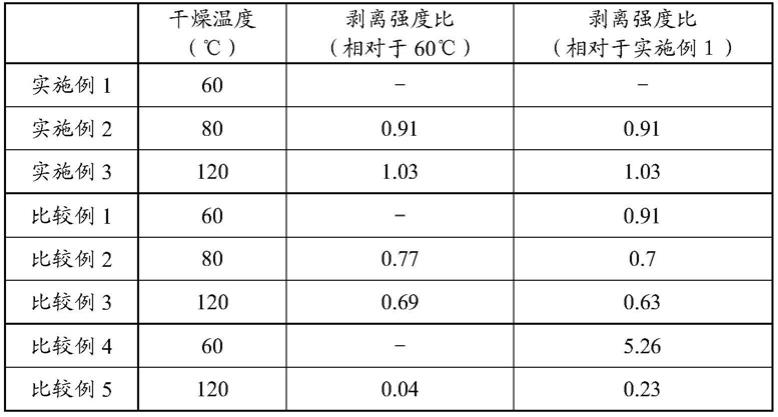 浆料的制作方法