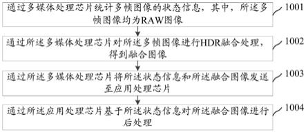 多媒体处理芯片、电子设备和图像处理方法与流程