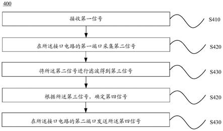 一种降低噪声的方法和装置与流程