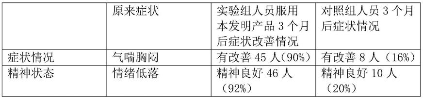 一种滋阴润肺羊肚菌蜜膏及其制备方法与流程