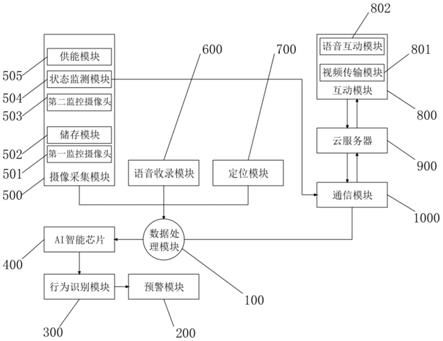 一种用于施工现场辅助管理的旁站机器人的制作方法