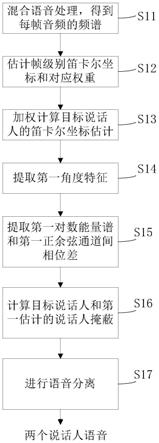 一种多通道双说话人分离方法及系统