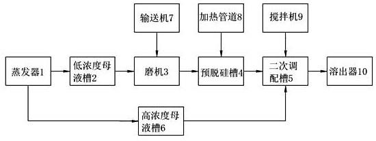 一种进口铝土矿矿浆配制装置及方法与流程