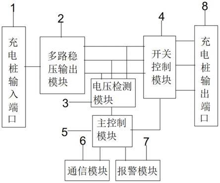 多路输出充电桩系统的制作方法