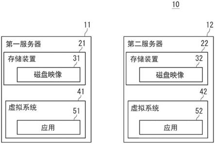 容错系统、服务器、容错系统的运行方法、服务器的运行方法和服务器的运行方法的程序与流程