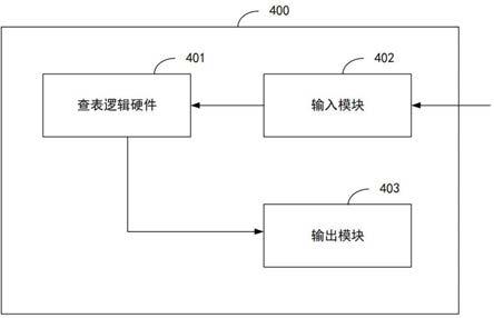 实现函数的方法、图形处理装置、系统和介质与流程