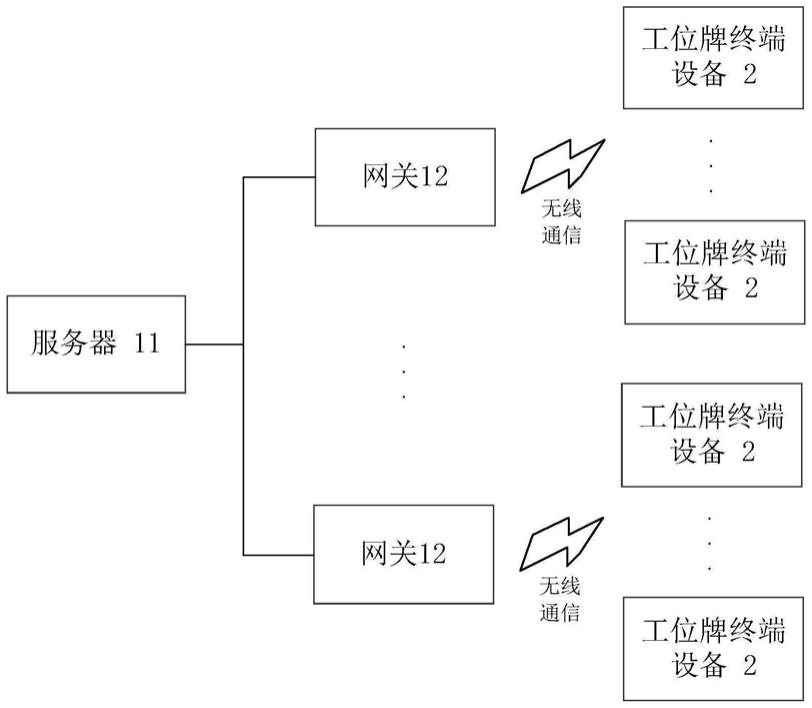 一种工位牌管理系统的制作方法