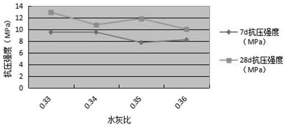 节能保温高强混凝土及其制备方法与流程