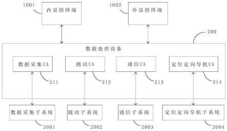 火炮火控系统信息交互方法、火炮火控系统及终端机与流程