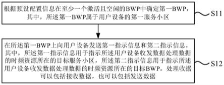 资源确定方法和装置与流程