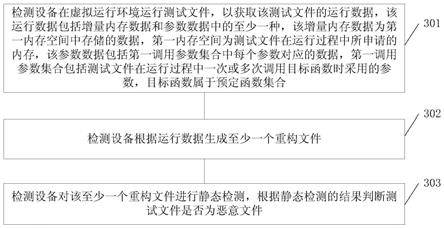 一种恶意文件的检测方法、装置及存储介质与流程