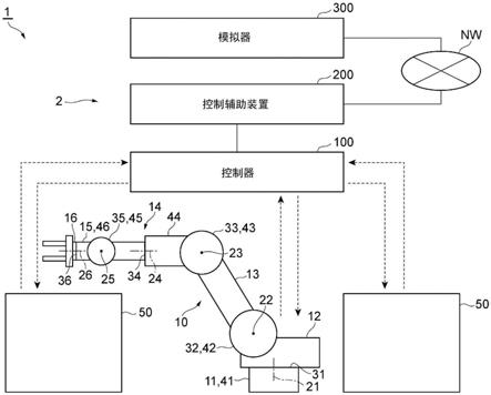 机器人系统、恢复程序生成装置、控制辅助装置、控制装置、程序、恢复程序的生成方法以及恢复程序的输出方法与流程