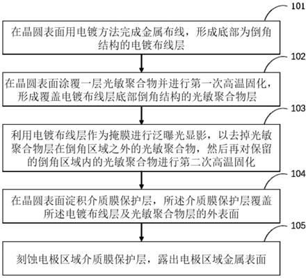 一种半导体器件及其制备方法与流程