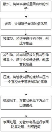 一种基于冷引伸的药筒制造方法及模具与流程