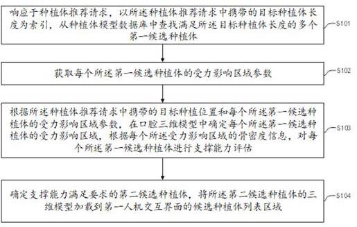 种植体选型推荐方法、装置、电子设备及存储介质与流程