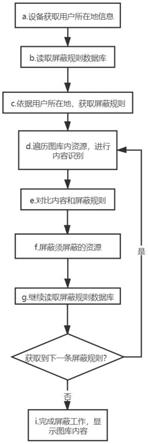 图库显示方法与流程